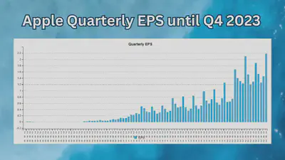 Apple Quarterly EPS until Q4 2023)